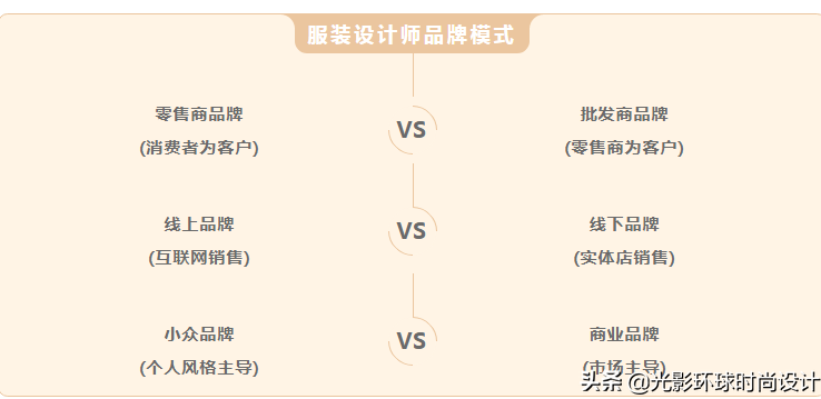 如何創(chuàng)立自己的服裝品牌│全面剖析，精品干貨