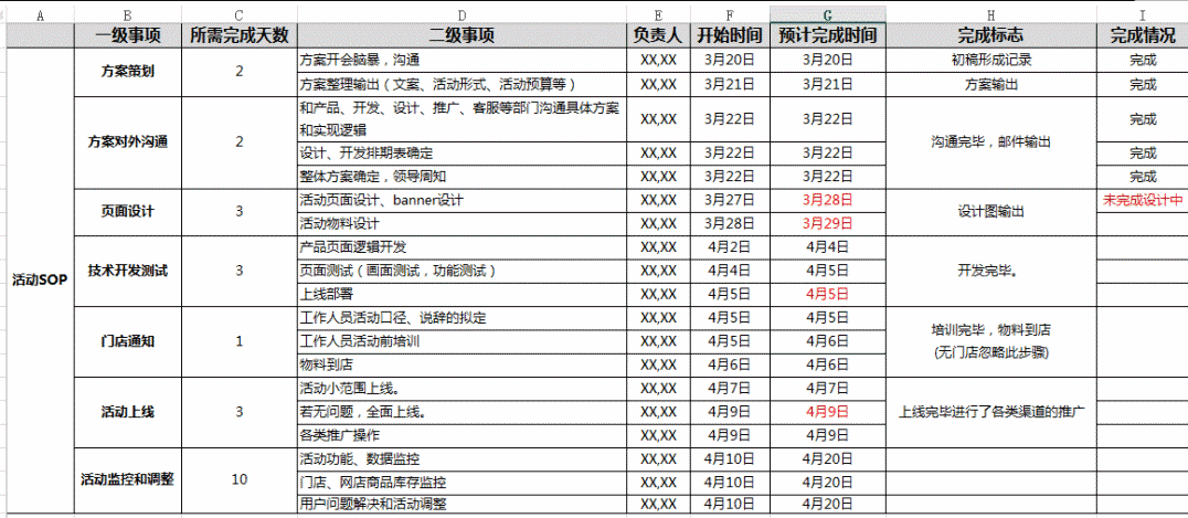 活動(dòng)推廣計(jì)劃怎么寫？六個(gè)營(yíng)銷推廣策劃方法