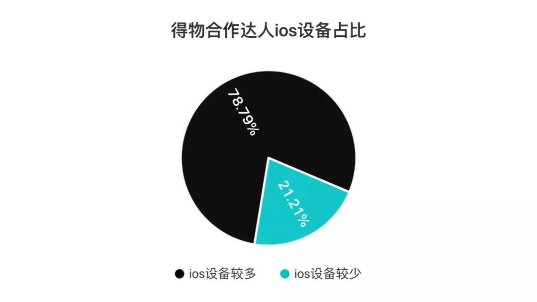 得物在抖音上投了多少錢？抖音上接得物廣告多少錢？