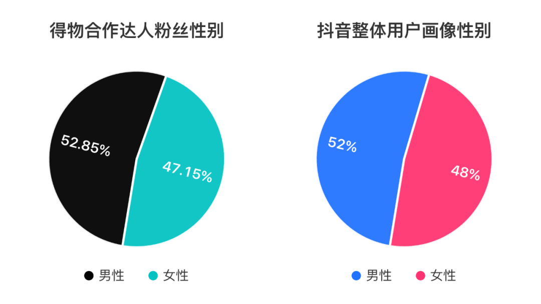 得物在抖音上投了多少錢？抖音上接得物廣告多少錢？