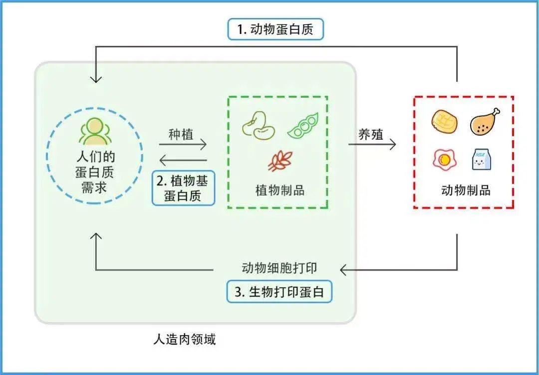 小時候5毛一袋的豆?jié){，估值1000億