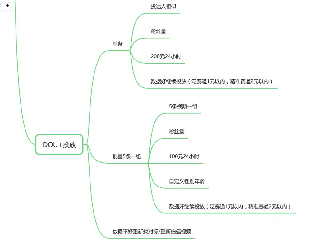 抖音電商怎么做起來？抖音電商運(yùn)營策略