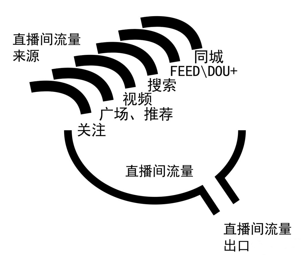 抖音電商怎么做起來？抖音電商運(yùn)營策略