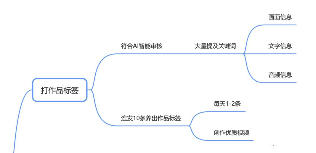 抖音電商怎么做起來？抖音電商運(yùn)營策略