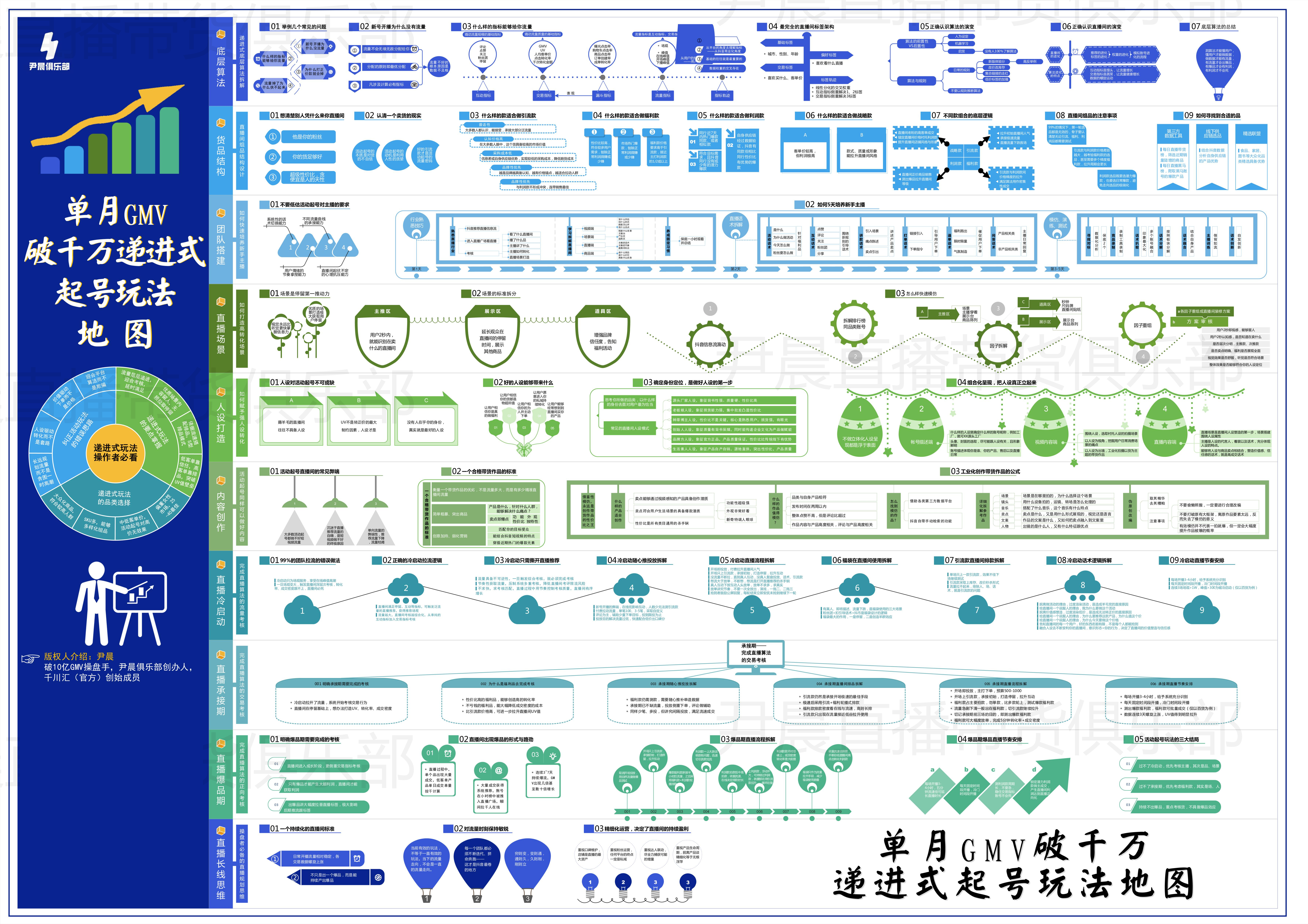 抖音電商怎么做起來？抖音電商運(yùn)營策略