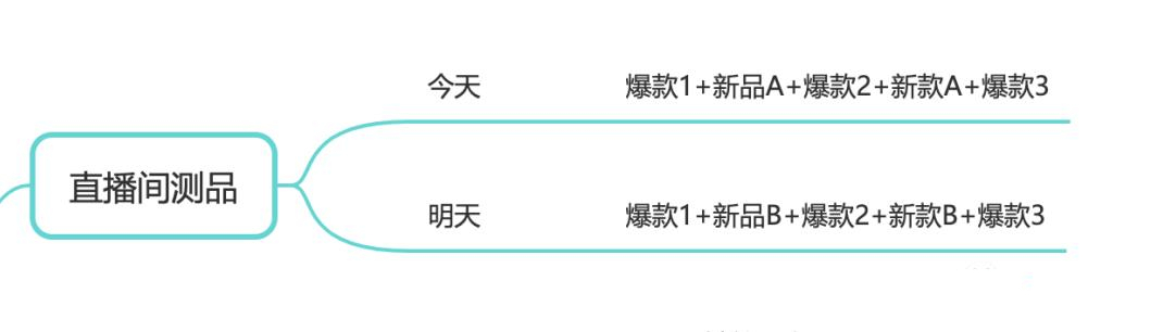 抖音電商怎么做起來？抖音電商運(yùn)營策略