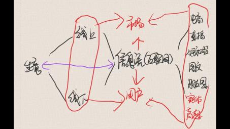 信息流矩陣是什么？信息流矩陣推廣怎么做？