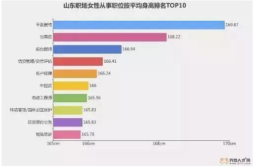 “山東大漢”有多高？16市身高數據出爐了