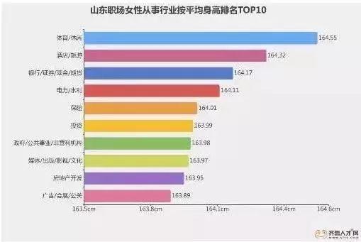 “山東大漢”有多高？16市身高數據出爐了