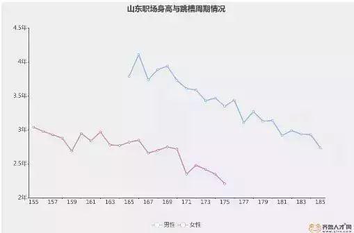 “山東大漢”有多高？16市身高數據出爐了