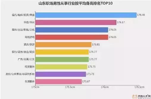 “山東大漢”有多高？16市身高數據出爐了