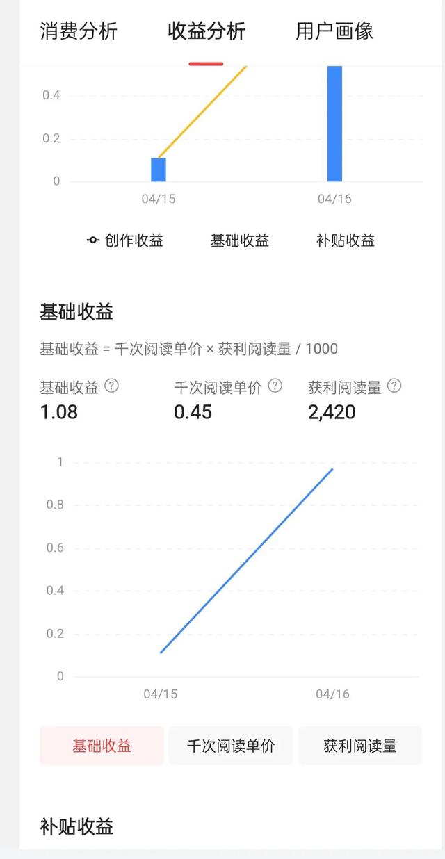 自媒體收益計算和一點小建議