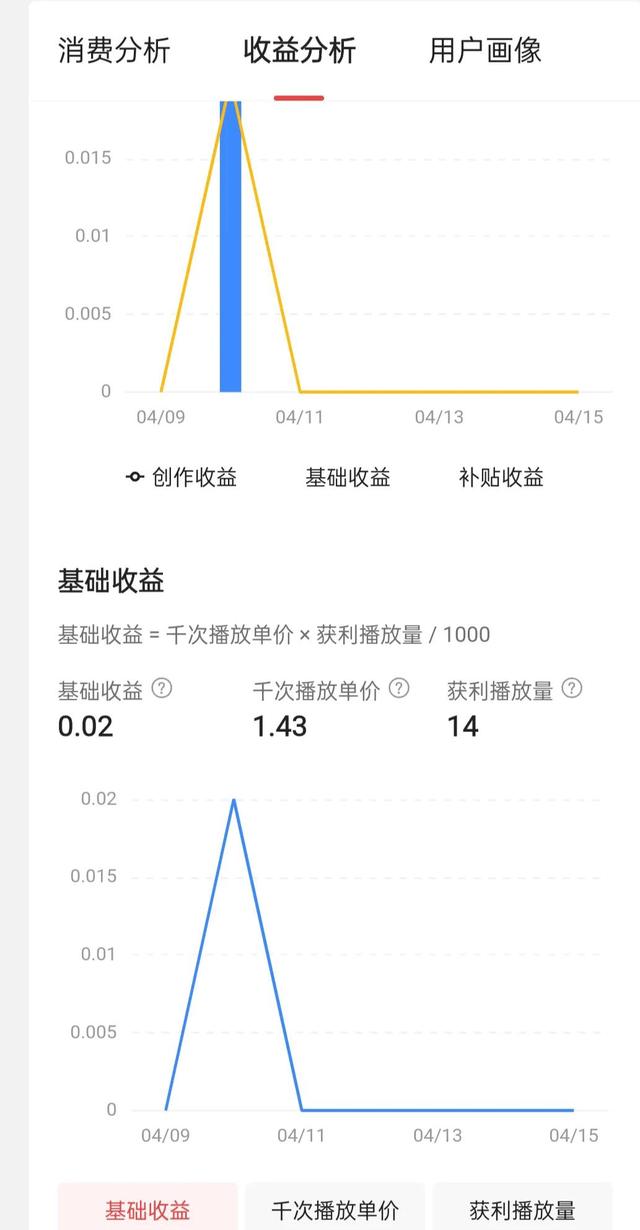 自媒體收益計算和一點小建議