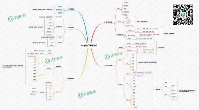 app推廣怎么做？史上最全App推廣獲客方式