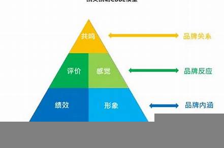 打造一個(gè)品牌需要多少錢(qián)（打造一個(gè)品牌需要多少錢(qián)）