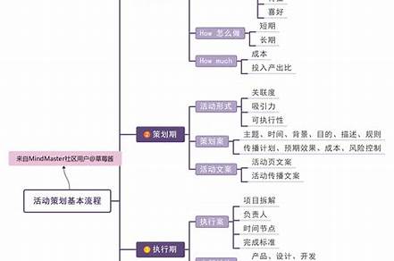 策劃工作是什么（策劃工作是什么工作）