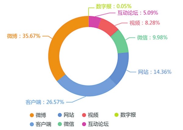 2022消費(fèi)市場(chǎng)分析報(bào)告（00后消費(fèi)心理及消費(fèi)行為分析）