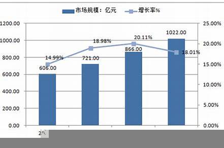 2023服裝行業(yè)的現(xiàn)狀分析（2023服裝行業(yè)的現(xiàn)狀分析報告）