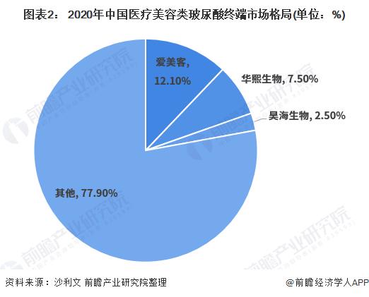 2022消費(fèi)市場(chǎng)分析報(bào)告（00后消費(fèi)心理及消費(fèi)行為分析）