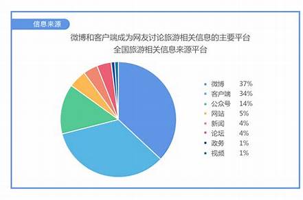 2022消費(fèi)市場(chǎng)分析報(bào)告（00后消費(fèi)心理及消費(fèi)行為分析）