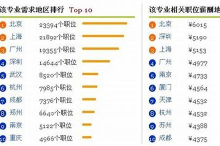 2022市場營銷專業(yè)畢業(yè)論文題目（2022市場營銷專業(yè)畢業(yè)論文題目怎么寫）