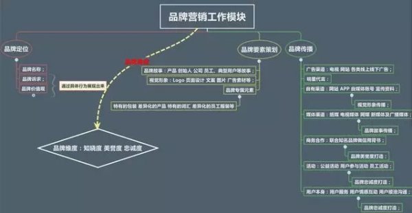 完整的品牌策劃書（完整的品牌策劃書包括什么）