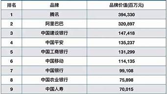 咨詢機構(gòu)排名前十（咨詢機構(gòu)排名前十的公司）