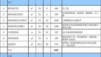 土巴兔全包裝修價(jià)格表（土巴兔裝修口碑怎樣）