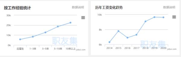 ui設(shè)計和品牌設(shè)計發(fā)展（ui設(shè)計和品牌設(shè)計發(fā)展的區(qū)別）