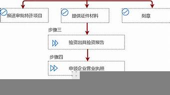 自己辦理注冊公司流程（注冊一個公司要多少錢流程及費用）