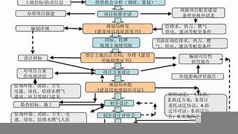 文化產(chǎn)業(yè)園立項(xiàng)流程（文化產(chǎn)業(yè)園立項(xiàng)流程表）