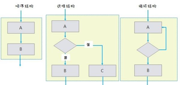 一個完整的銷售流程圖（十種營銷方法）