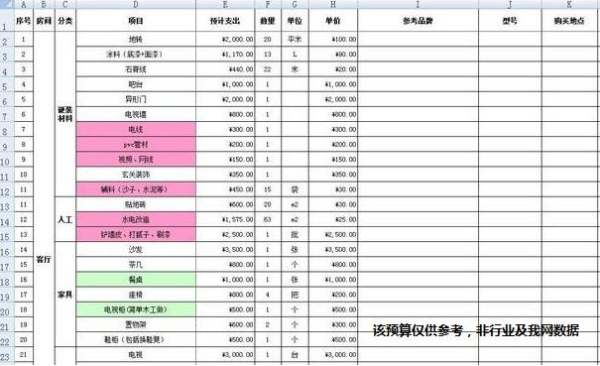 土巴兔全包裝修價(jià)格表（土巴兔裝修口碑怎樣）