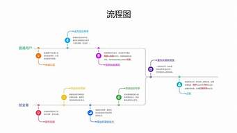 vi設計的流程（VI設計的流程是什么）