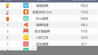 招聘網(wǎng)站前十排名（前程無(wú)憂招聘網(wǎng)）