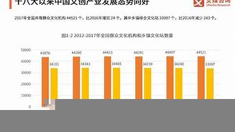 文創(chuàng)行業(yè)的發(fā)展前景（文創(chuàng)行業(yè)的發(fā)展前景分析）