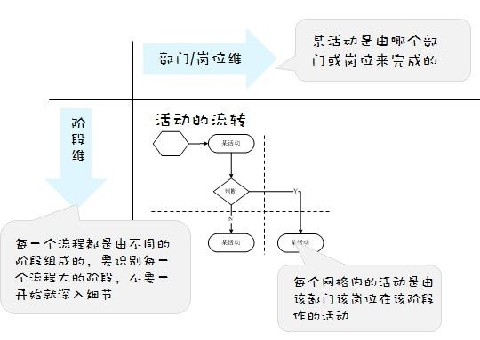 一個完整的銷售流程圖（十種營銷方法）