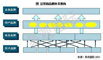 運(yùn)營體系和模式的區(qū)別（運(yùn)營體系和模式的區(qū)別和聯(lián)系）