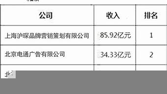 中國廣告公司前十名（中國廣告公司前十名排名）