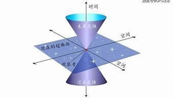 自我空間感是什么意思（空間的自我理解）