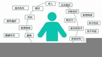 銷售如何找到精準(zhǔn)客戶（營銷技巧和營銷方法）