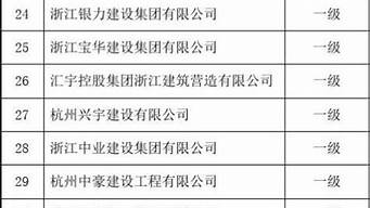 浙江省建筑公司排名（浙江省建筑公司排名前十）