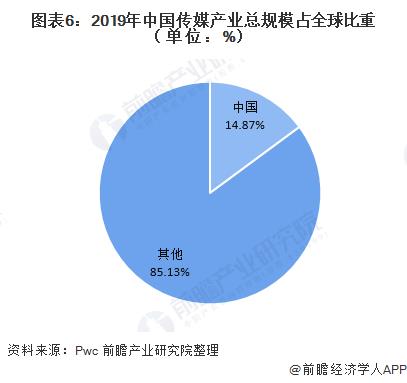 自媒體未來十年發(fā)展?fàn)顩r（自媒體未來十年發(fā)展?fàn)顩r怎么寫）