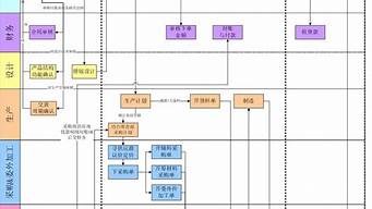 新公司如何運營和管理（新公司如何運營和管理團隊）