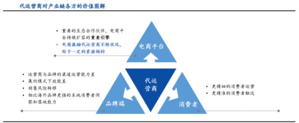 網(wǎng)店代運(yùn)營(yíng)公司是真的嗎（網(wǎng)店代運(yùn)營(yíng)有真的嗎）