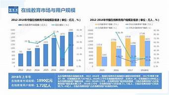 中文在線市場占有率（中文在線市值最多有多少）