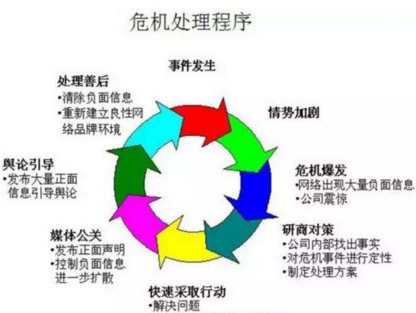 中國最大的公關(guān)公司（中國最大的公關(guān)公司年收入）