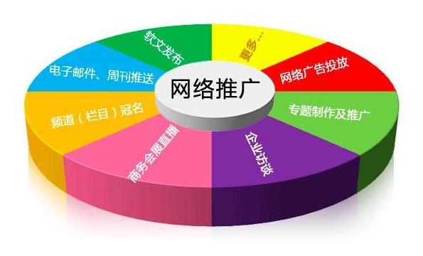 推廣方式有哪幾種（推廣方式都有哪些）