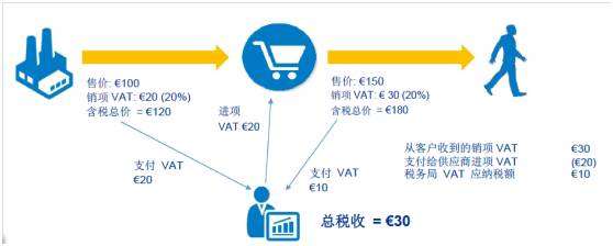 亞馬遜注冊美國商標(biāo)多少錢（亞馬遜全球開店官網(wǎng)注冊）