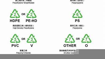 塑料瓶下面的三角標(biāo)志（塑料瓶下面的三角標(biāo)志58）